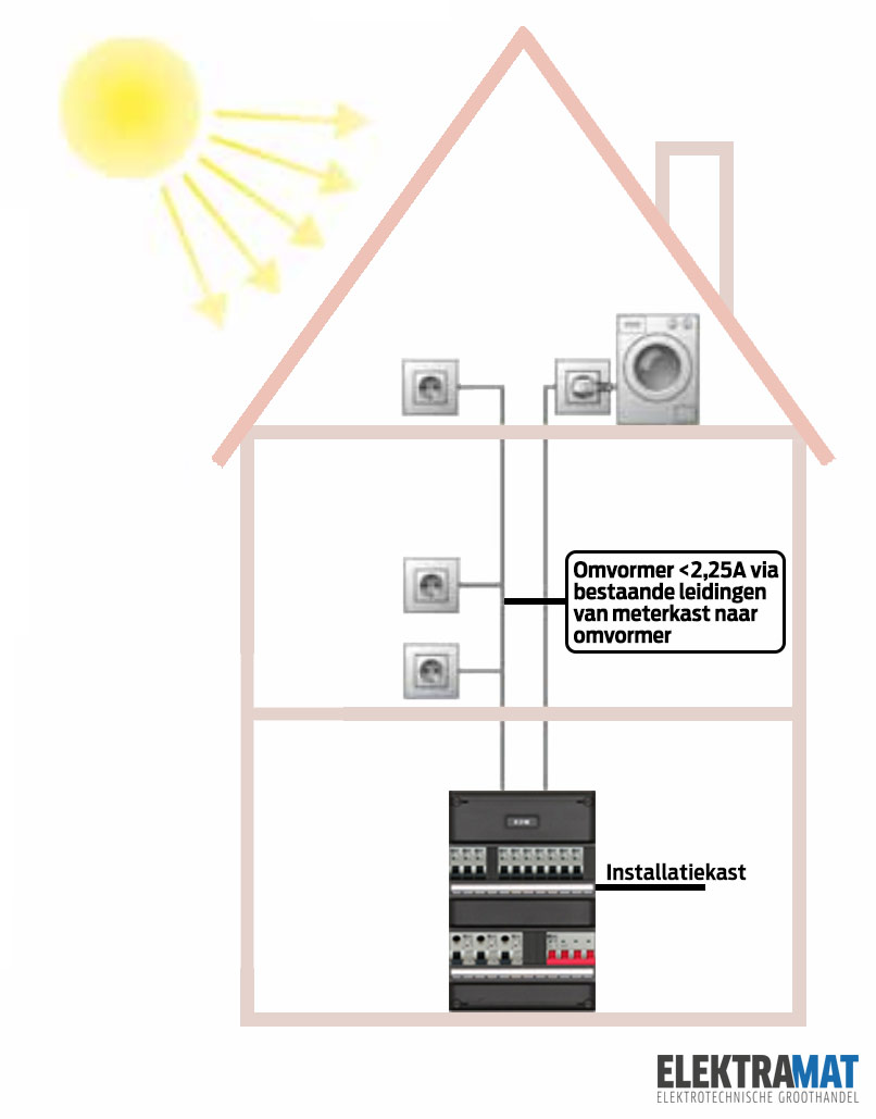 Huis zonder zonnepanelen Elektramat