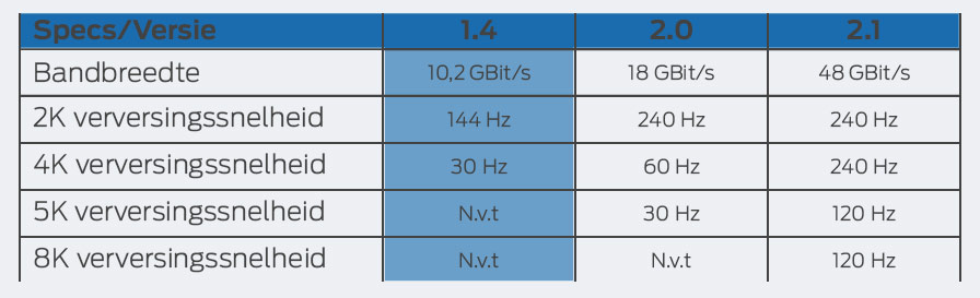 HDMI 1.4 specs
