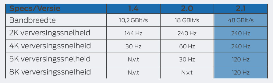 HDMI 2.1 specs
